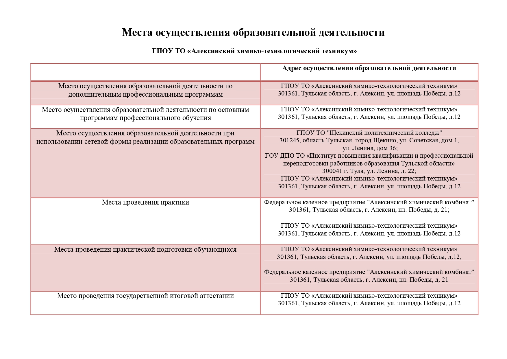 Основные сведения – ГПОУ ТО 